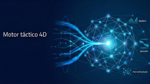 Propiocepción de Mercado